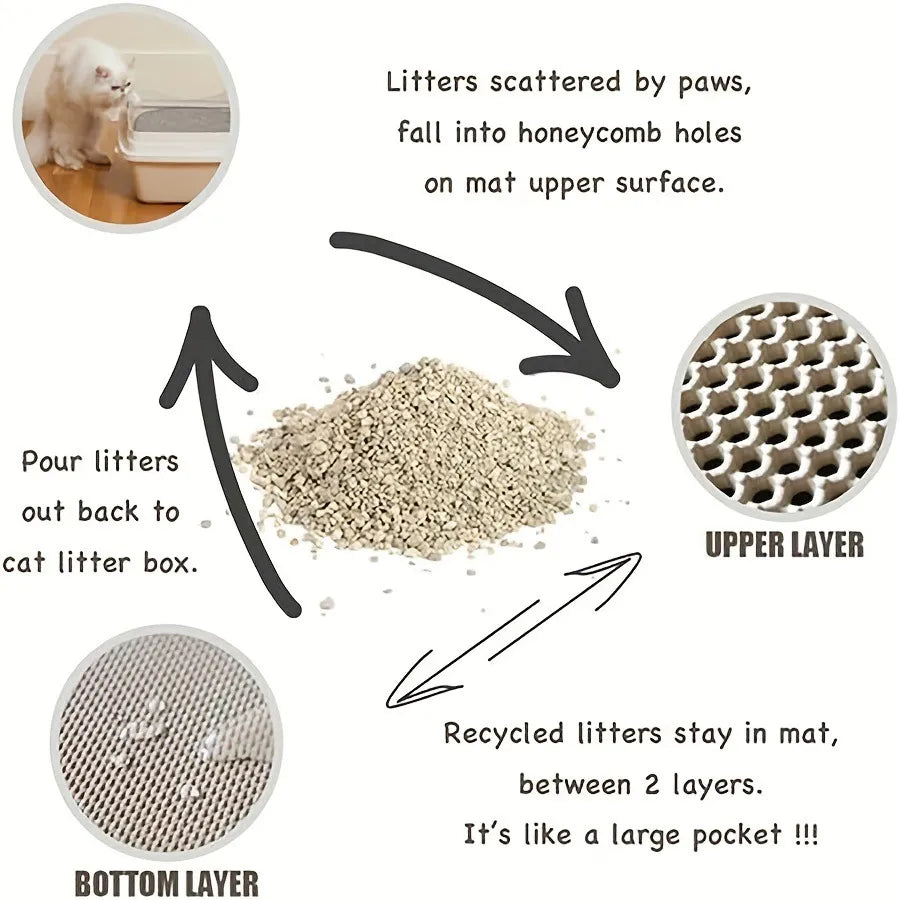 CleanStep™ Vuilvangmat voor Katten
